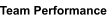 Team Performance